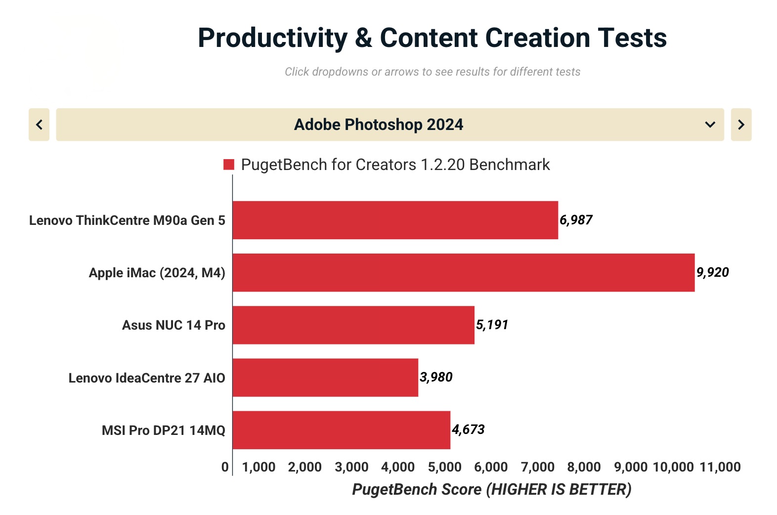 Đánh giá Lenovo ThinkCentre M90a Gen 5: Thiết kế siêu mỏng, màn hình 23.8" Full HD cho không gian làm việc thông minh 34 Anh man hinh 2025 10 22 luc 17.36.46