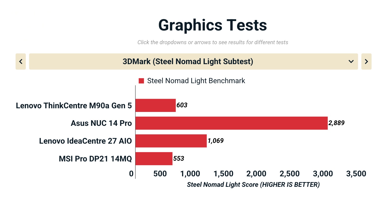 Đánh giá Lenovo ThinkCentre M90a Gen 5: Thiết kế siêu mỏng, màn hình 23.8" Full HD cho không gian làm việc thông minh 38 Anh man hinh 2025 10 22 luc 17.37.32