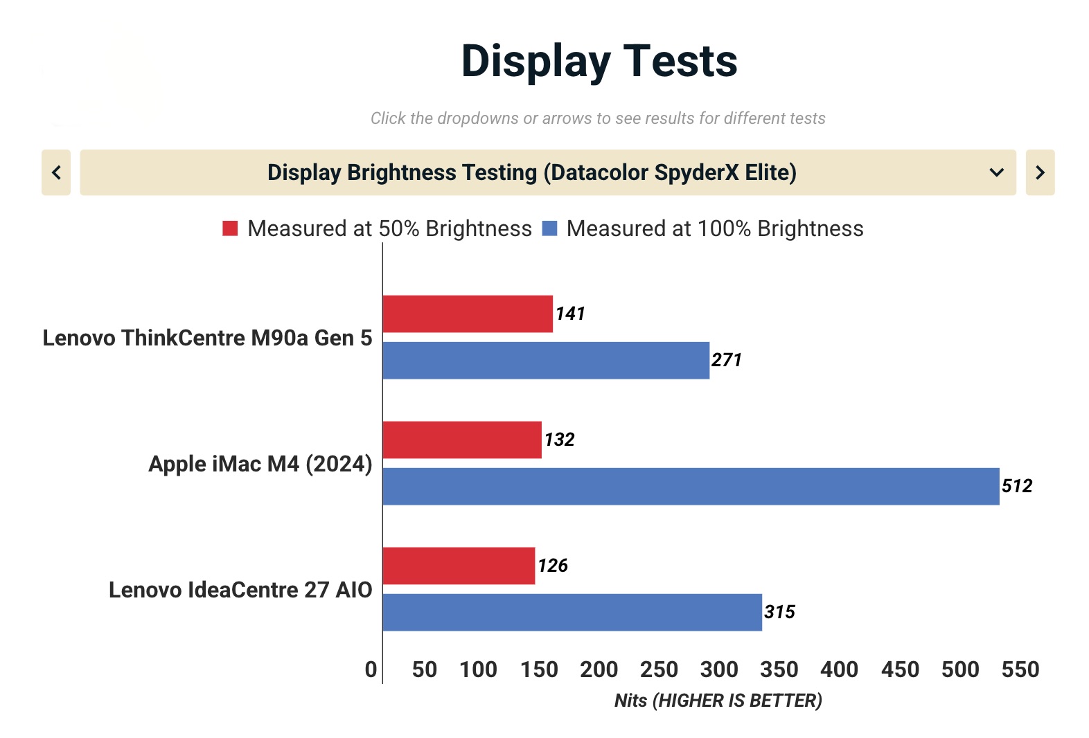 Đánh giá Lenovo ThinkCentre M90a Gen 5: Thiết kế siêu mỏng, màn hình 23.8" Full HD cho không gian làm việc thông minh 40 Anh man hinh 2025 10 22 luc 17.38.02
