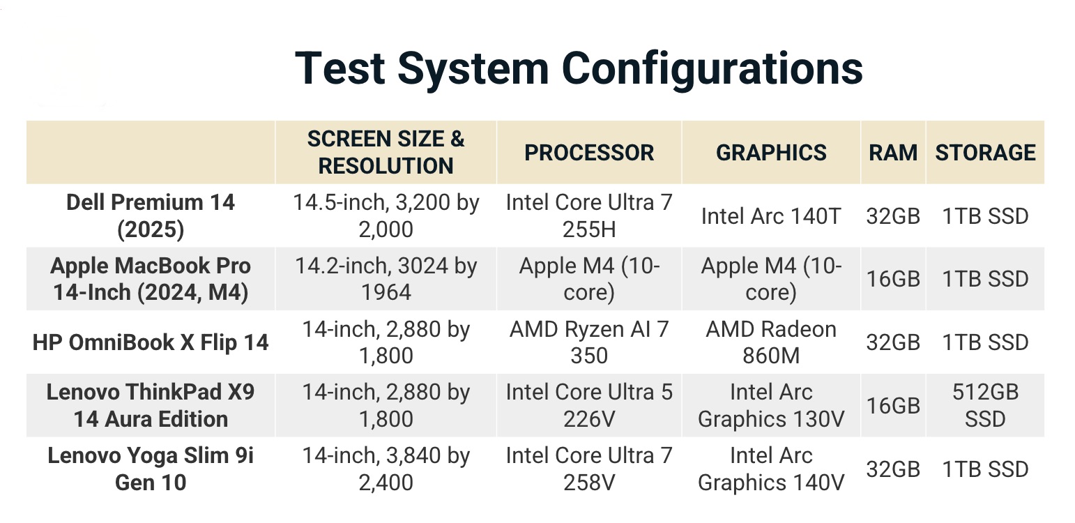Đánh giá Dell 14 Premium (DA14250): Chiếc laptop mỏng nhẹ với webcam 1080p tuyệt đỉnh và thời lượng pin 15 giờ 28 Anh man hinh 2025 10 23 luc 10.32.36