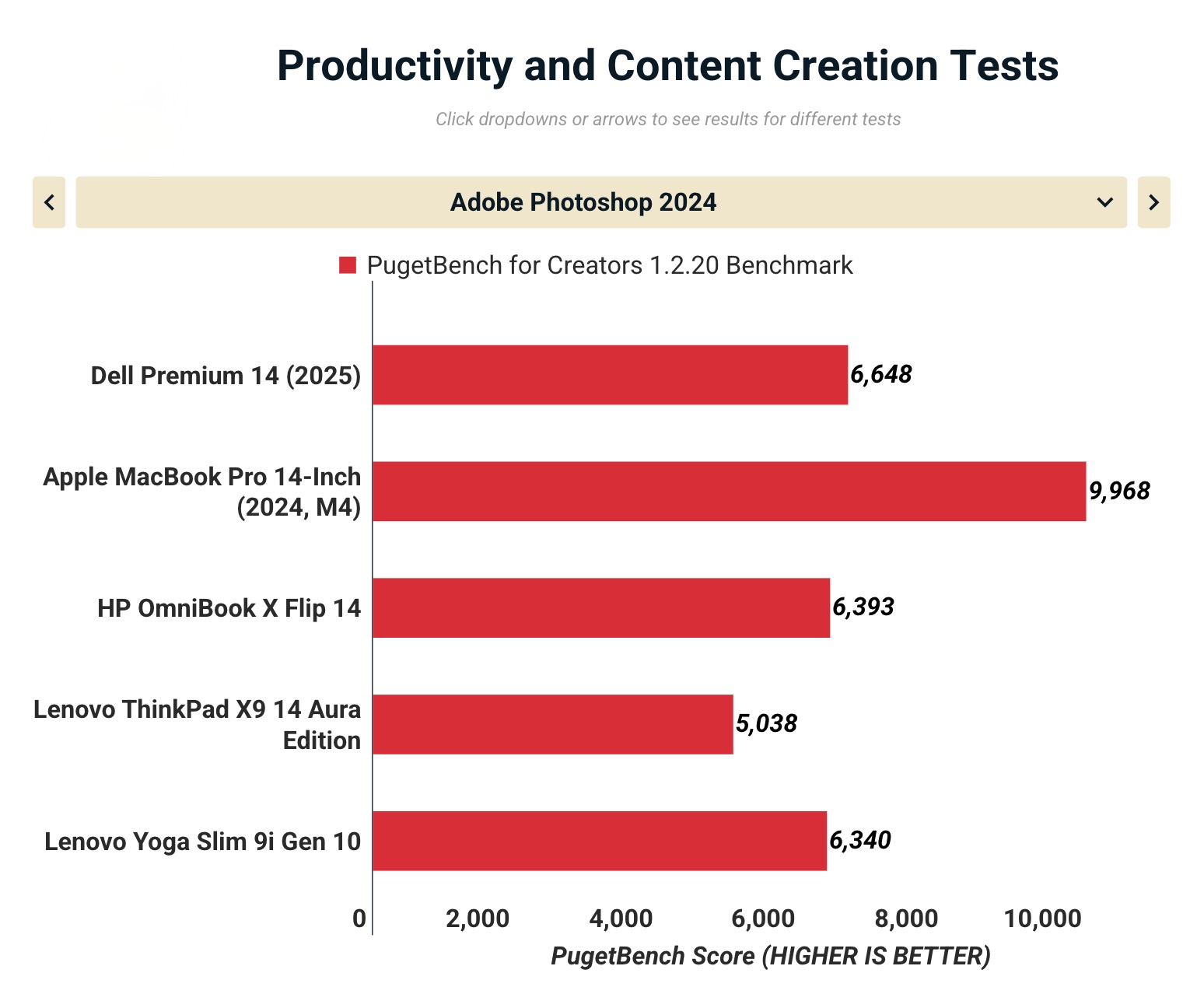 Đánh giá Dell 14 Premium (DA14250): Chiếc laptop mỏng nhẹ với webcam 1080p tuyệt đỉnh và thời lượng pin 15 giờ 34 Anh man hinh 2025 10 23 luc 10.34.26
