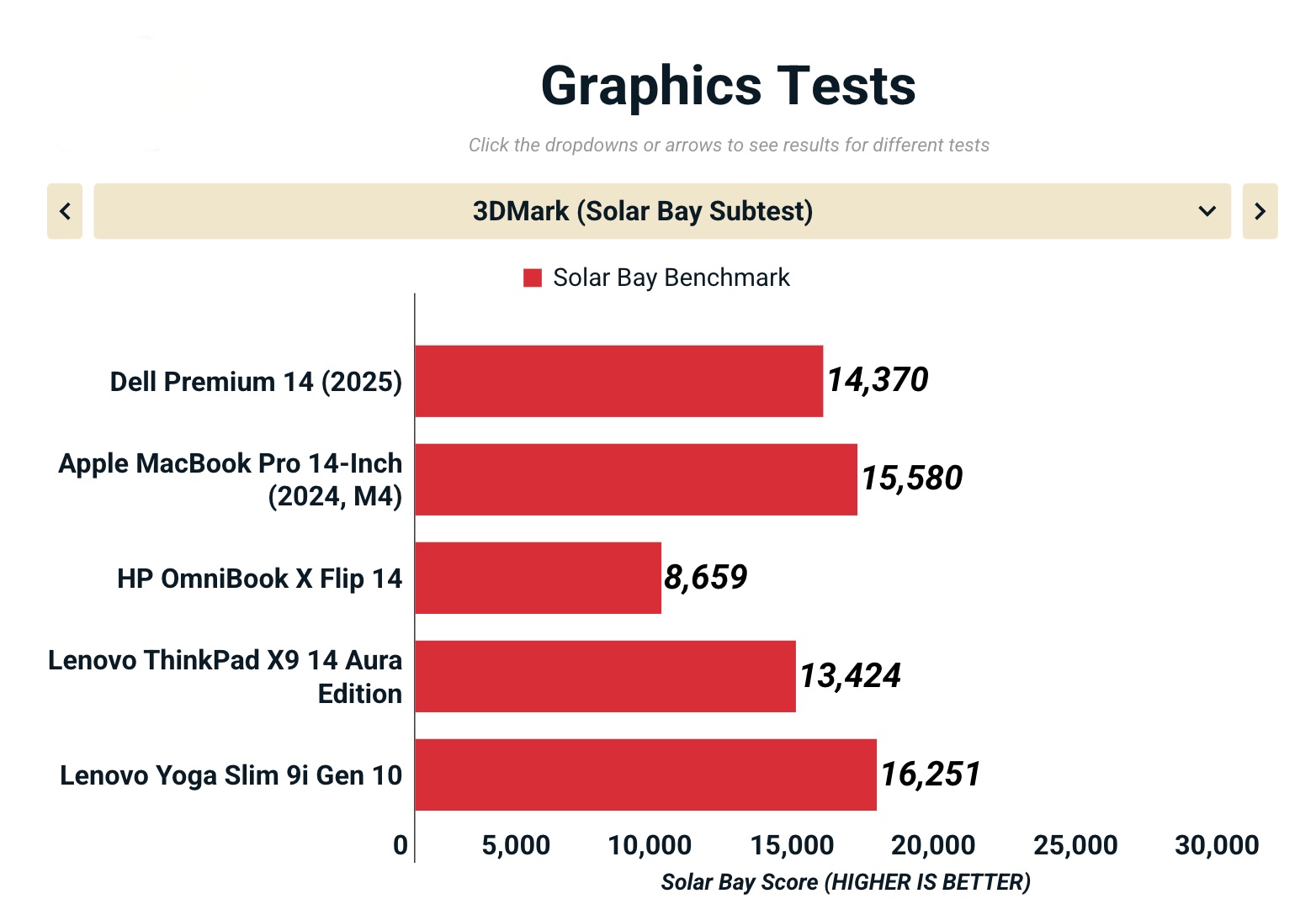 Đánh giá Dell 14 Premium (DA14250): Chiếc laptop mỏng nhẹ với webcam 1080p tuyệt đỉnh và thời lượng pin 15 giờ 39 Anh man hinh 2025 10 23 luc 10.35.29