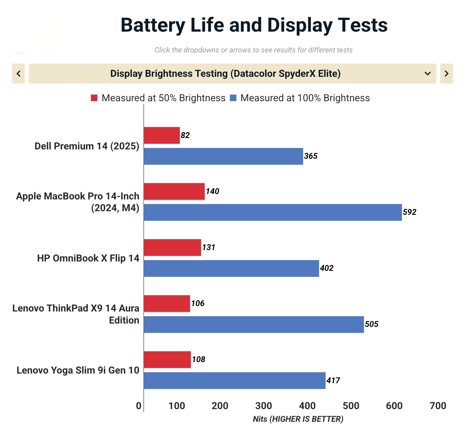 Đánh giá Dell 14 Premium (DA14250): Chiếc laptop mỏng nhẹ với webcam 1080p tuyệt đỉnh và thời lượng pin 15 giờ 42 Anh man hinh 2025 10 23 luc 10.36.18