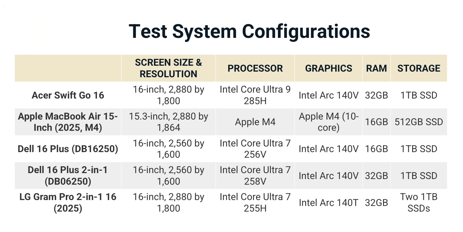 Đánh giá Acer Swift Go 16 (2025): Màn đẹp nhất, hiệu năng khủng nhất ... nhưng liệu có phù hợp cho bạn? 30 Anh man hinh 2025 10 23 luc 12.33.04