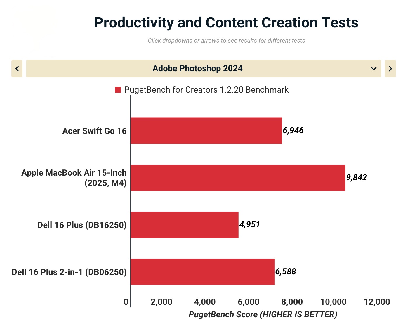 Đánh giá Acer Swift Go 16 (2025): Màn đẹp nhất, hiệu năng khủng nhất ... nhưng liệu có phù hợp cho bạn? 36 Anh man hinh 2025 10 23 luc 12.34.39