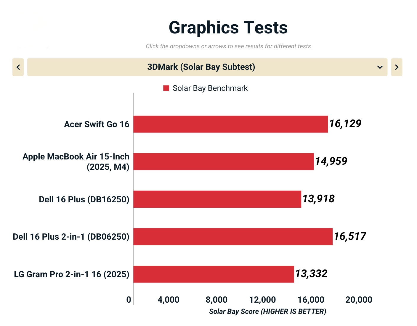 Đánh giá Acer Swift Go 16 (2025): Màn đẹp nhất, hiệu năng khủng nhất ... nhưng liệu có phù hợp cho bạn? 41 Anh man hinh 2025 10 23 luc 12.35.42