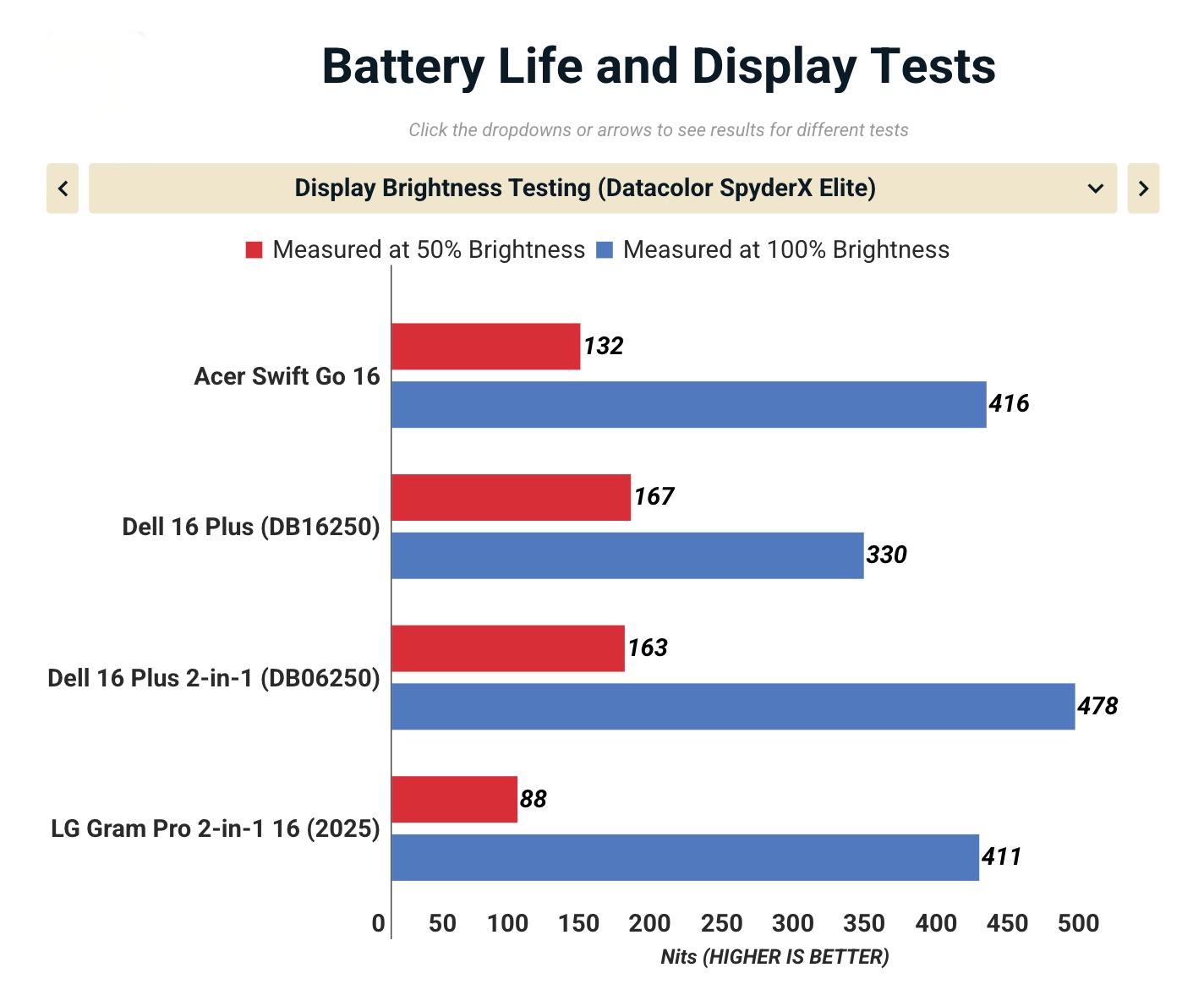 Đánh giá Acer Swift Go 16 (2025): Màn đẹp nhất, hiệu năng khủng nhất ... nhưng liệu có phù hợp cho bạn? 44 Anh man hinh 2025 10 23 luc 12.36.21