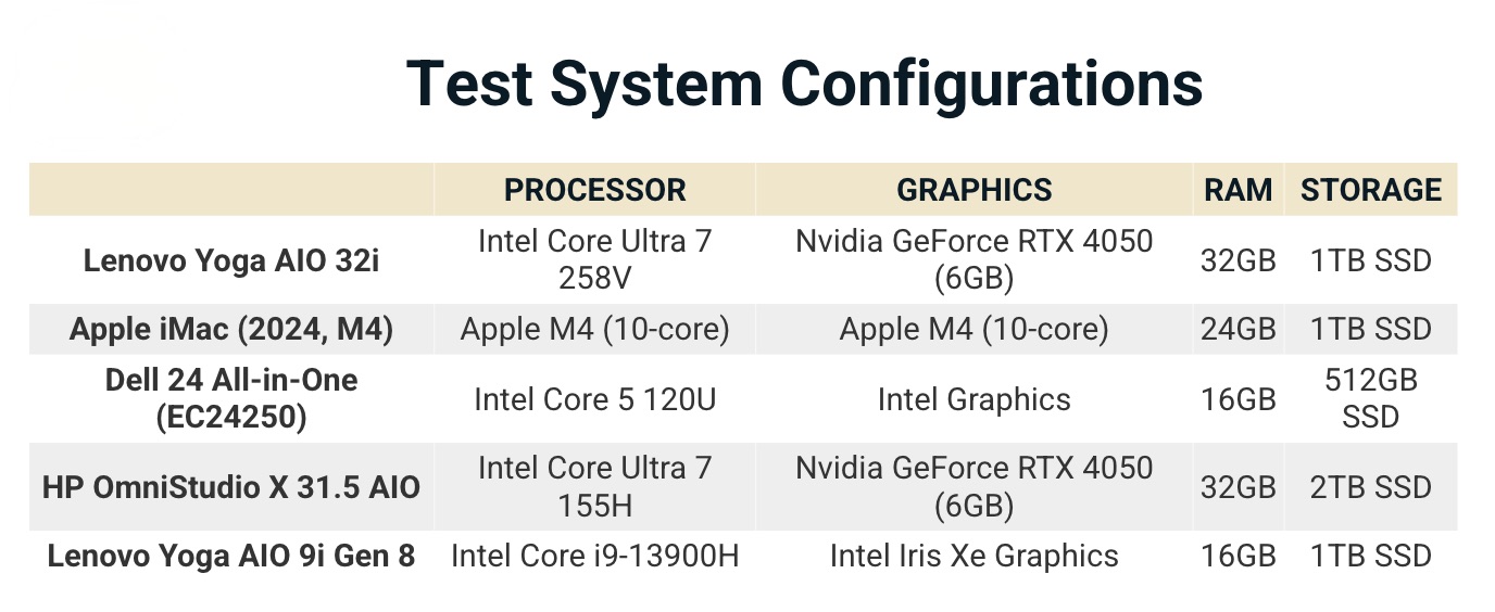 Đánh giá Lenovo Yoga AIO 32i: Thiết kế siêu mỏng, sạc không dây và hiệu năng RTX 4050 cho văn phòng sáng tạo 27 Anh man hinh 2025 10 23 luc 17.19.27