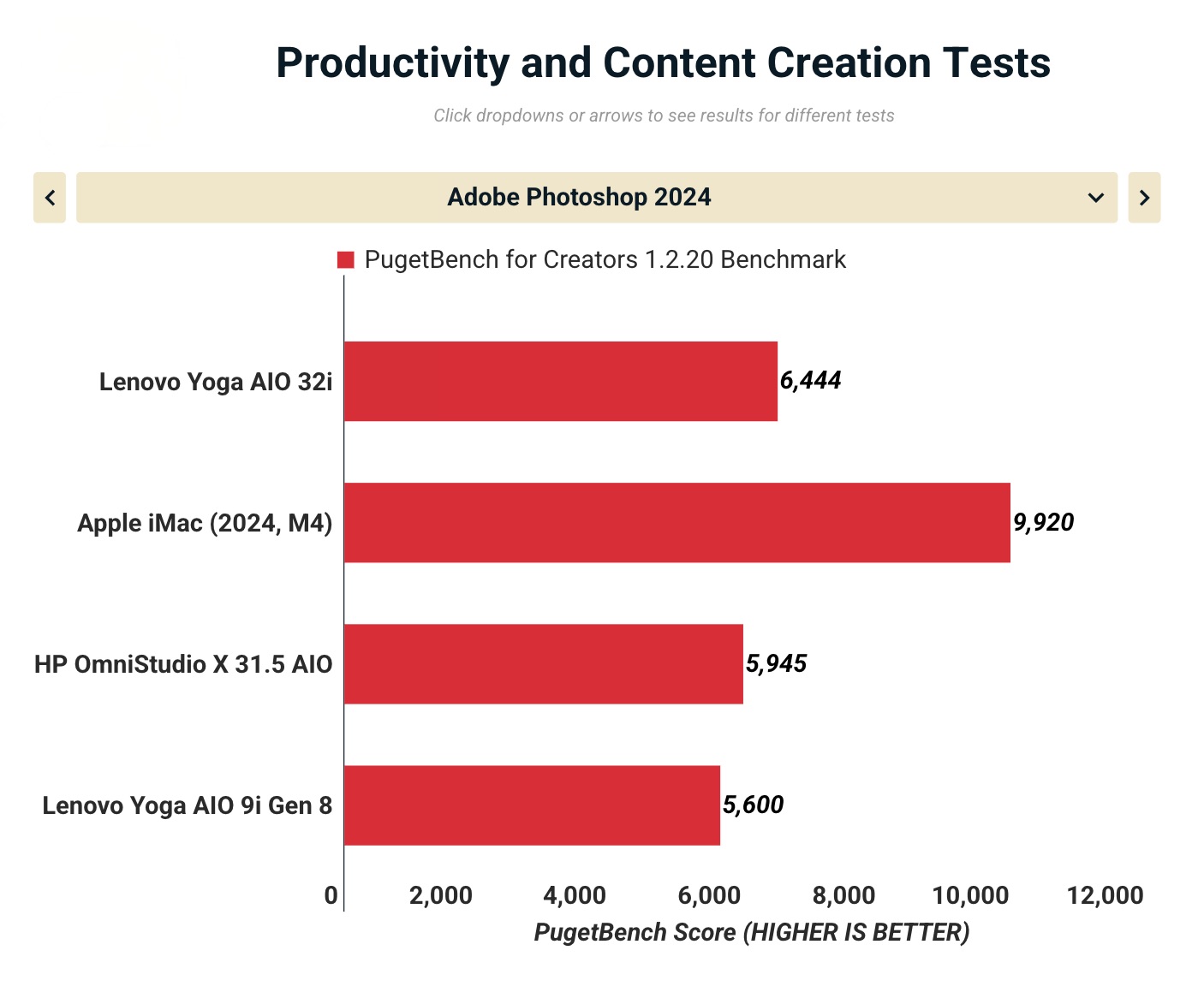 Đánh giá Lenovo Yoga AIO 32i: Thiết kế siêu mỏng, sạc không dây và hiệu năng RTX 4050 cho văn phòng sáng tạo 33 Anh man hinh 2025 10 23 luc 17.20.47