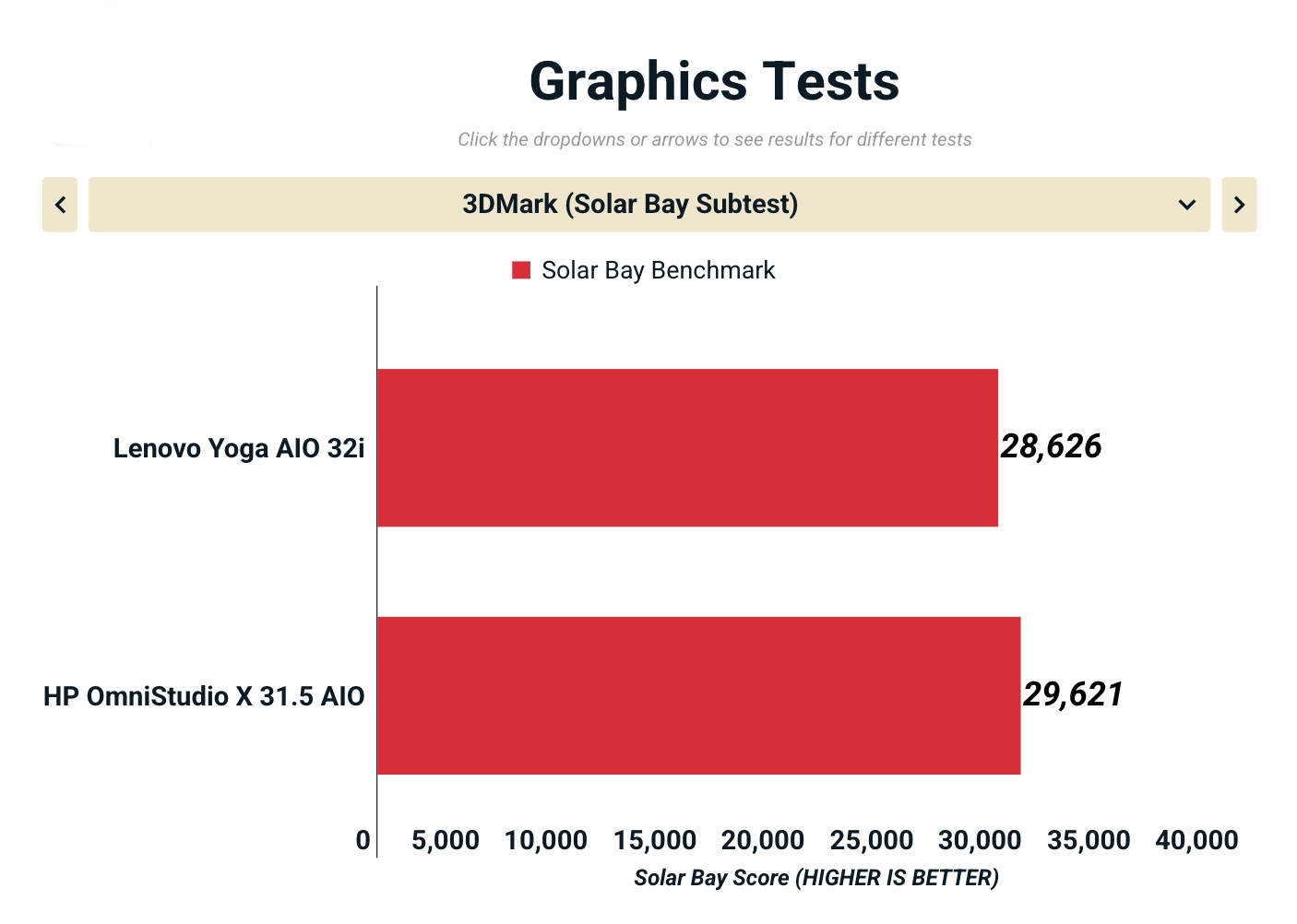 Đánh giá Lenovo Yoga AIO 32i: Thiết kế siêu mỏng, sạc không dây và hiệu năng RTX 4050 cho văn phòng sáng tạo 38 Anh man hinh 2025 10 23 luc 17.21.56