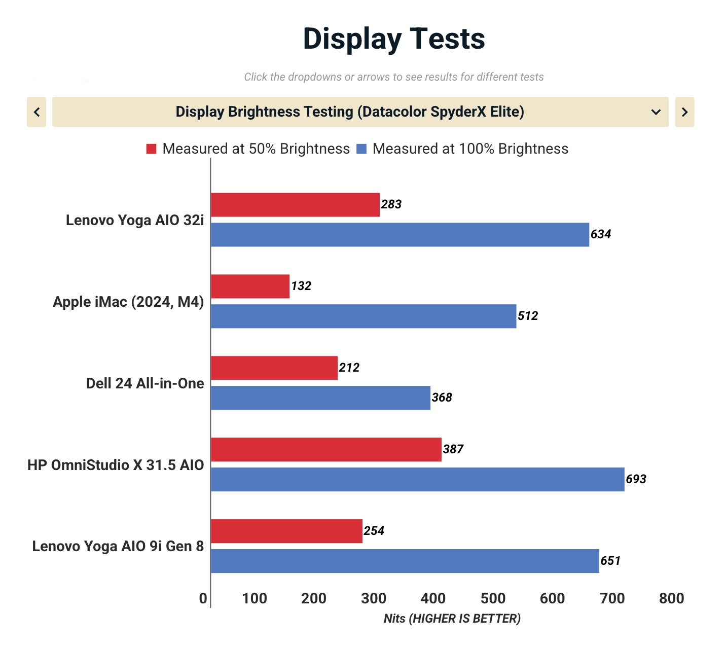 Đánh giá Lenovo Yoga AIO 32i: Thiết kế siêu mỏng, sạc không dây và hiệu năng RTX 4050 cho văn phòng sáng tạo 40 Anh man hinh 2025 10 23 luc 17.22.26