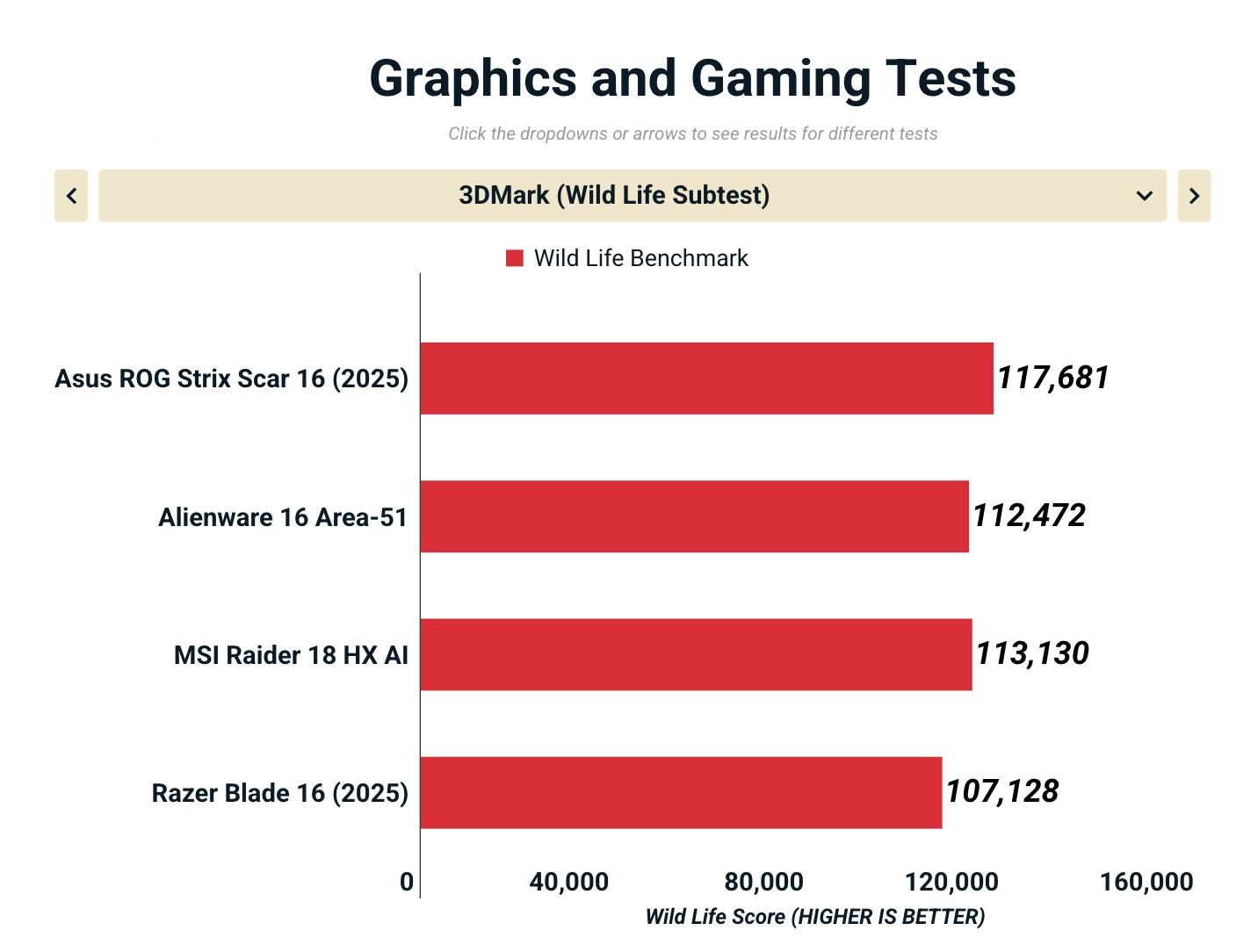 Đánh giá Asus ROG Strix Scar 16 (G635LW): Chiếc laptop gaming làm bạn mê mẩn từ cái nhìn đầu tiên 42 Anh man hinh 2025 10 25 luc 11.09.00