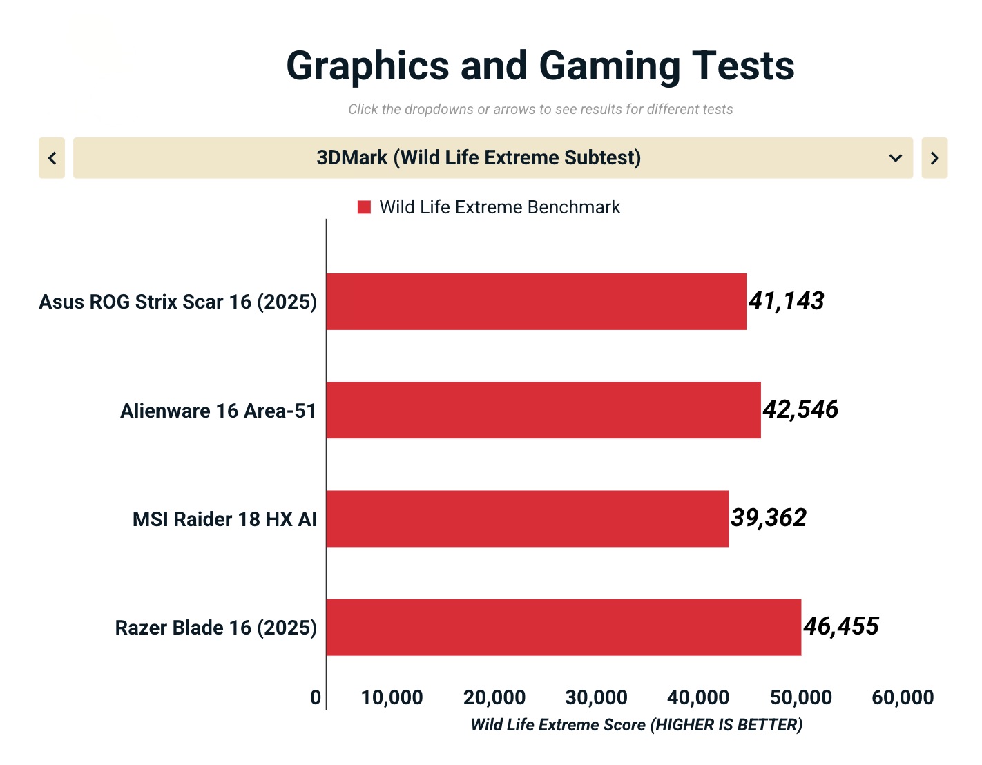 Đánh giá Asus ROG Strix Scar 16 (G635LW): Chiếc laptop gaming làm bạn mê mẩn từ cái nhìn đầu tiên 43 Anh man hinh 2025 10 25 luc 11.09.10