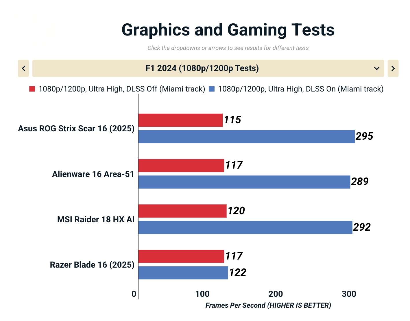 Đánh giá Asus ROG Strix Scar 16 (G635LW): Chiếc laptop gaming làm bạn mê mẩn từ cái nhìn đầu tiên 44 Anh man hinh 2025 10 25 luc 11.09.23
