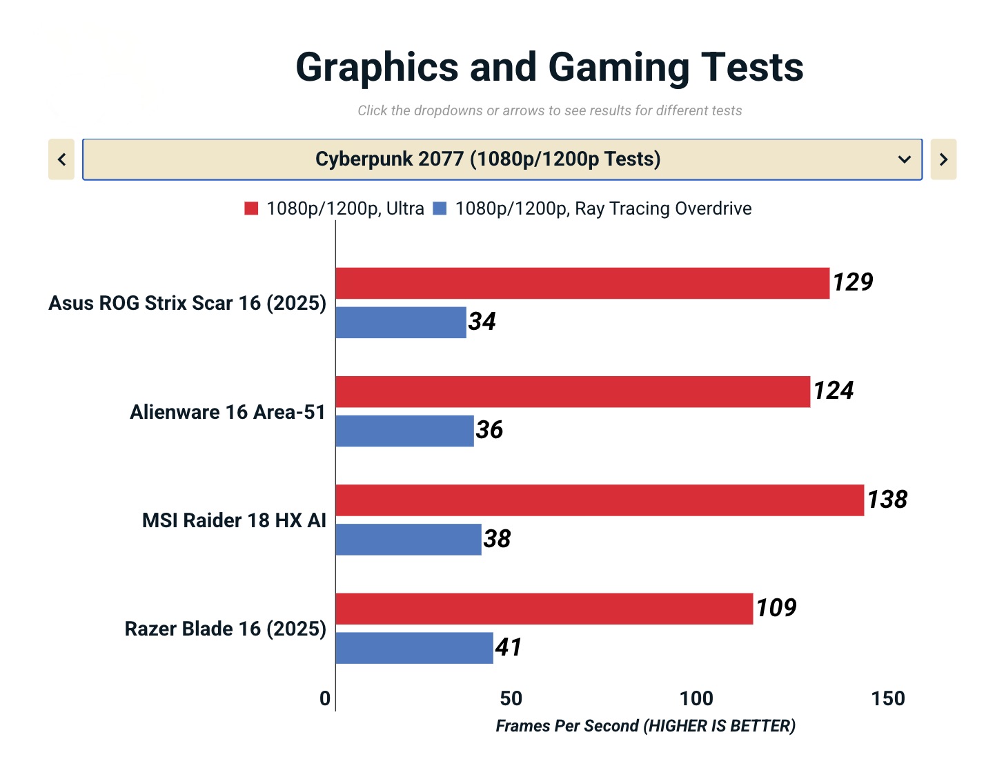 Đánh giá Asus ROG Strix Scar 16 (G635LW): Chiếc laptop gaming làm bạn mê mẩn từ cái nhìn đầu tiên 46 Anh man hinh 2025 10 25 luc 11.09.46