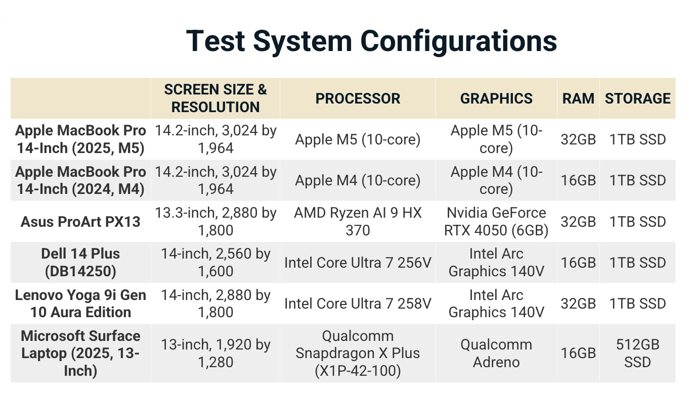 Đánh giá Apple MacBook Pro 14-Inch (2025, M5): Siêu phẩm AI đỉnh cao, sẵn sàng thay đổi cách bạn làm việc sáng tạo 40 Anh man hinh 2025 10 25 luc 17.09.15