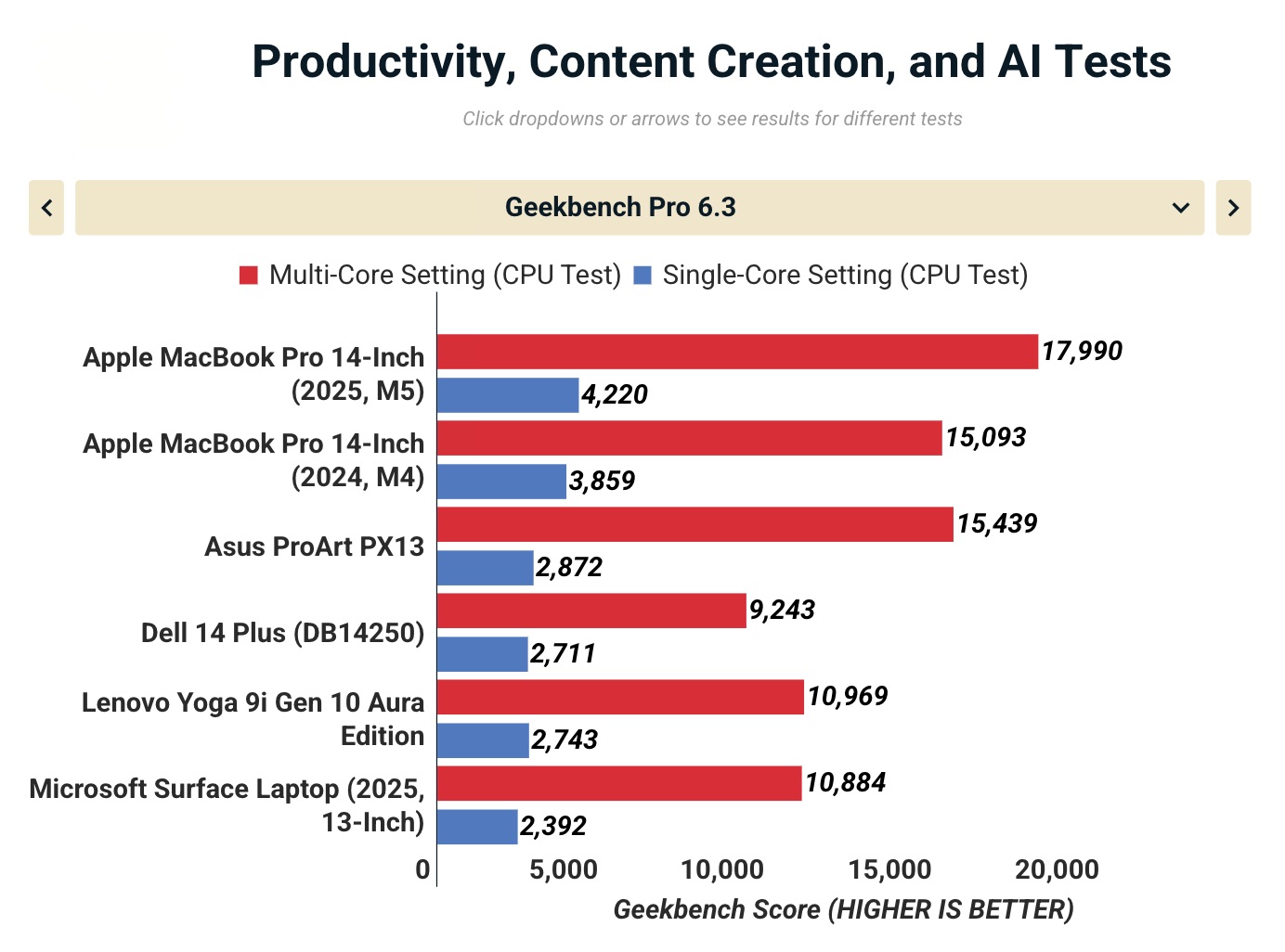 Đánh giá Apple MacBook Pro 14-Inch (2025, M5): Siêu phẩm AI đỉnh cao, sẵn sàng thay đổi cách bạn làm việc sáng tạo 43 Anh man hinh 2025 10 25 luc 17.09.50