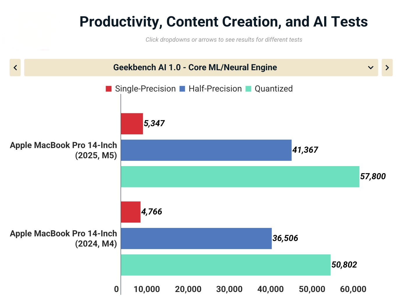 Đánh giá Apple MacBook Pro 14-Inch (2025, M5): Siêu phẩm AI đỉnh cao, sẵn sàng thay đổi cách bạn làm việc sáng tạo 47 Anh man hinh 2025 10 25 luc 17.10.47