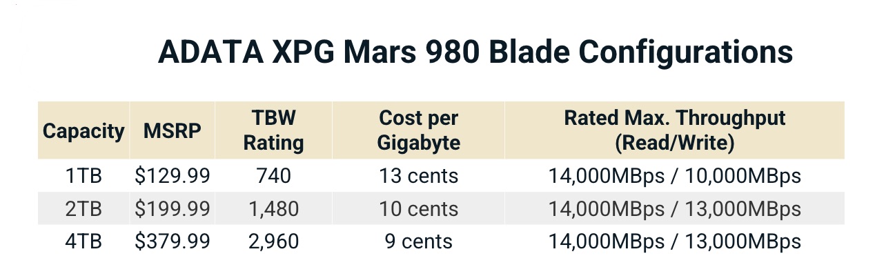 Đánh giá ADATA XPG Mars 980 Blade: Lựa chọn hoàn hảo cho PC gaming và PS5 với tản nhiệt đỉnh cao 16 Anh man hinh 2025 10 26 luc 09.57.38