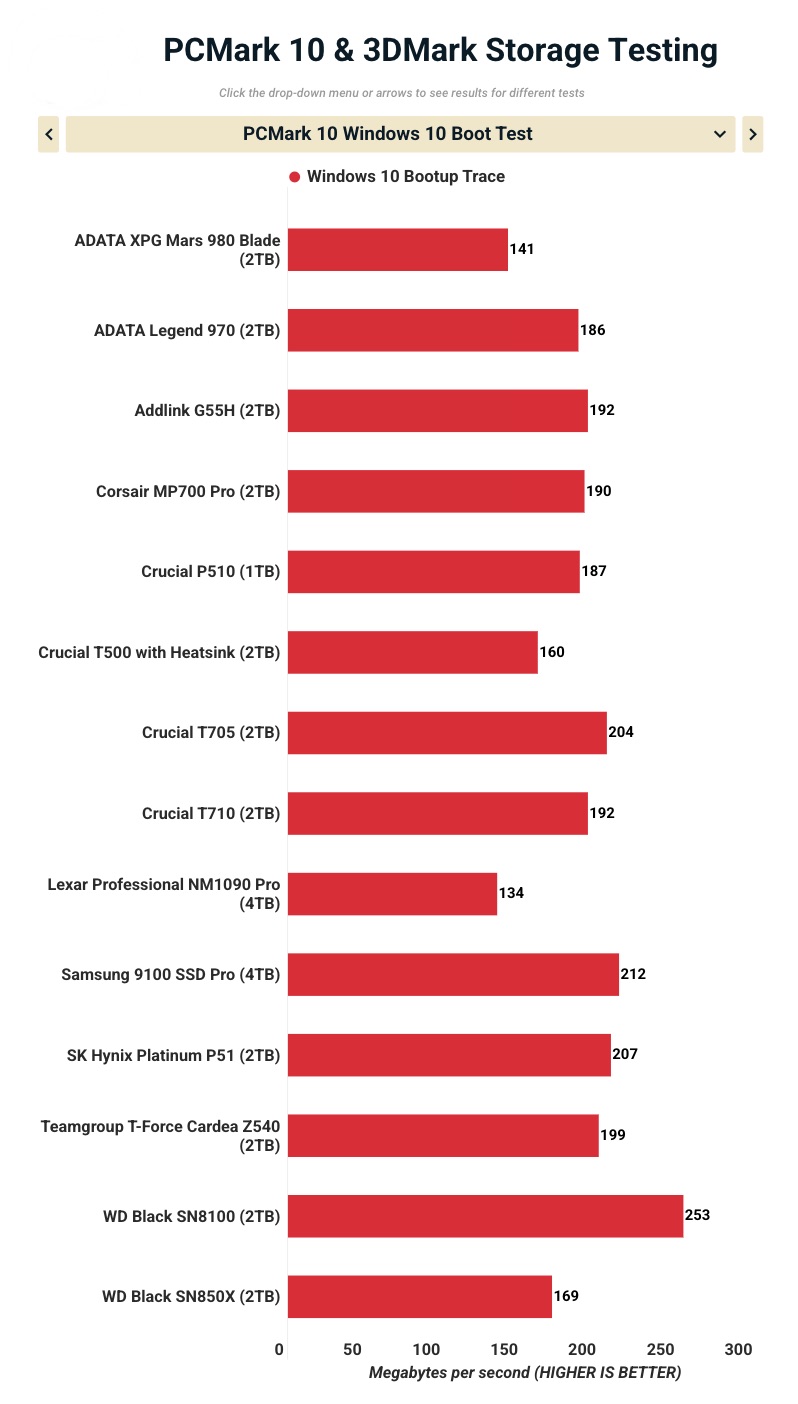 Đánh giá ADATA XPG Mars 980 Blade: Lựa chọn hoàn hảo cho PC gaming và PS5 với tản nhiệt đỉnh cao 22 Anh man hinh 2025 10 26 luc 09.59.43