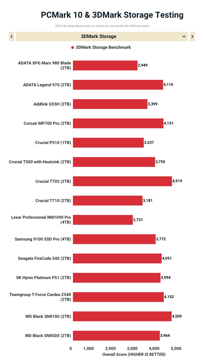 Đánh giá ADATA XPG Mars 980 Blade: Lựa chọn hoàn hảo cho PC gaming và PS5 với tản nhiệt đỉnh cao 26 Anh man hinh 2025 10 26 luc 10.00.47