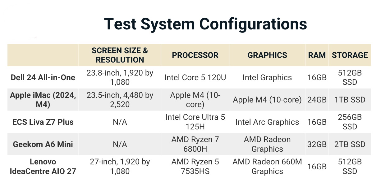 Đánh giá Dell 24 All-in-One (EC24250): Thiết kế hiện đại, màn hình IPS sắc nét, nhưng hiệu năng CPU có xứng tầm phân khúc? 29 Anh man hinh 2025 10 27 luc 15.02.25