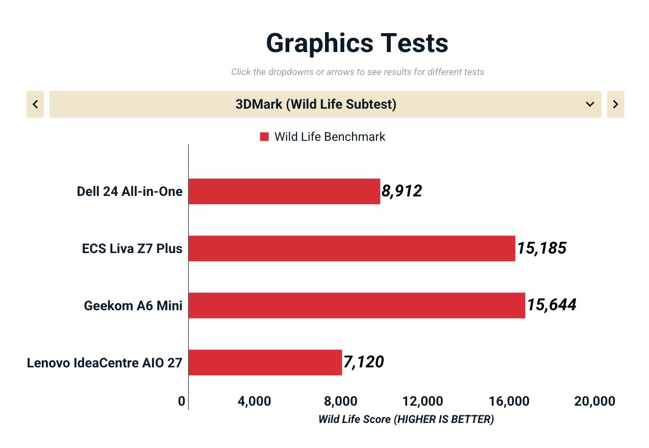 Đánh giá Dell 24 All-in-One (EC24250): Thiết kế hiện đại, màn hình IPS sắc nét, nhưng hiệu năng CPU có xứng tầm phân khúc? 36 Anh man hinh 2025 10 27 luc 15.03.52