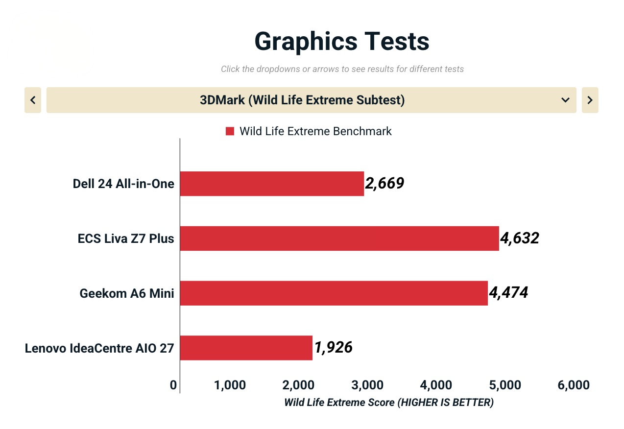 Đánh giá Dell 24 All-in-One (EC24250): Thiết kế hiện đại, màn hình IPS sắc nét, nhưng hiệu năng CPU có xứng tầm phân khúc? 37 Anh man hinh 2025 10 27 luc 15.04.02