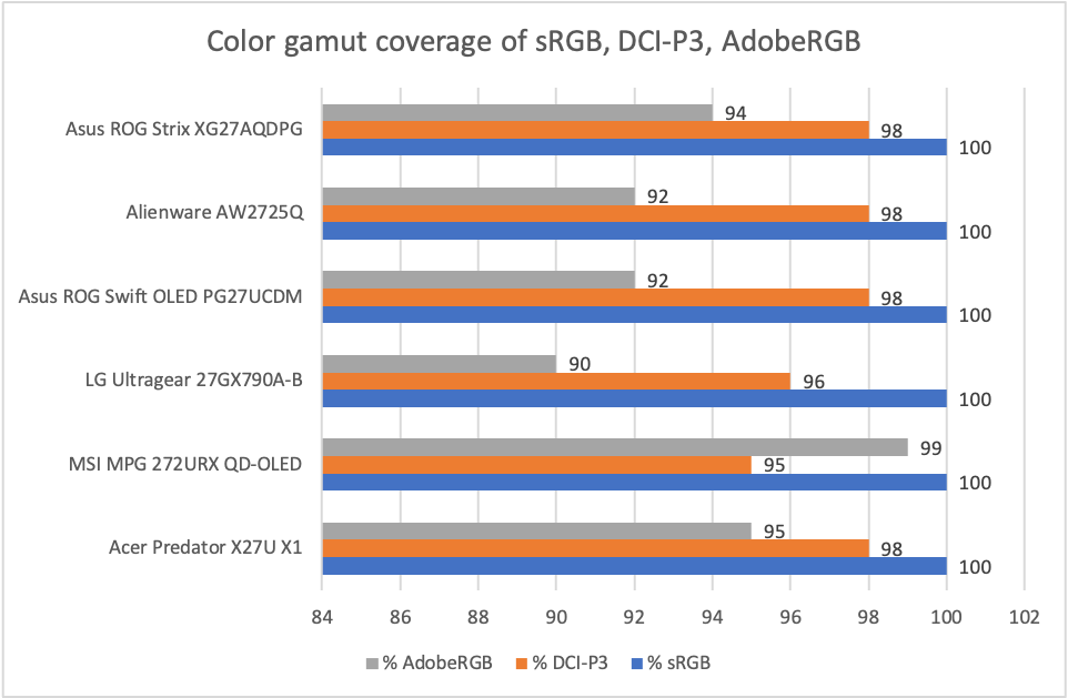 Đánh giá ASUS ROG Strix XG27AQDPG: Màn hình 27 inch siêu tốc 480Hz cho game thủ eSports! 15 Asus ROG Strix XG27AQDPG 6