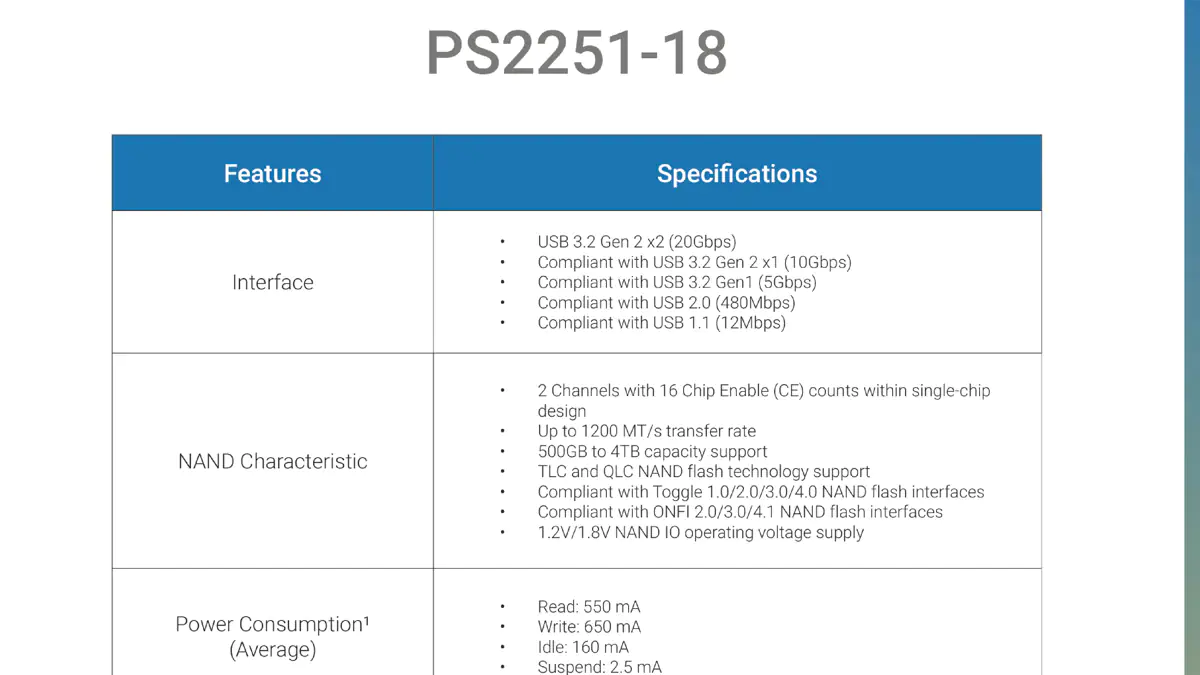Goodram HX200 External SSD 8