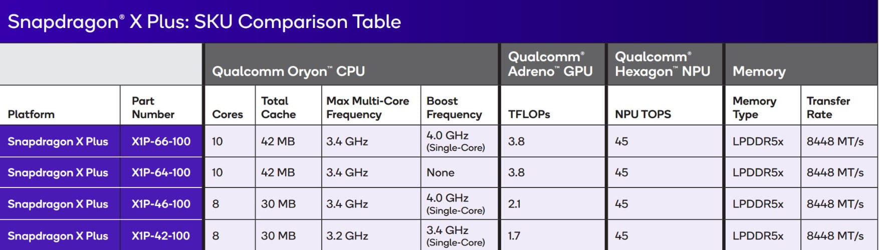 Đánh giá HP EliteBook 6 G1q: Hiệu năng Snapdragon và kết nối HP Go 5G làm nên điều đặc biệt 17 HP EliteBook 6 G1q 7