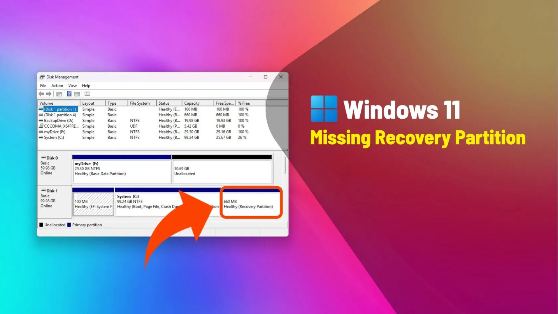 Hướng dẫn cách khắc phục phân vùng Recovery bị thiếu trên Windows 11 1 Huong dan cach khac phuc phan vung Recovery bi thieu tren Windows 11 1
