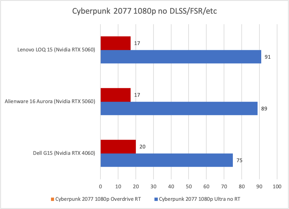 Đánh giá Lenovo LOQ 15: Chiếc laptop gaming giá rẻ với RTX 5060 và Ryzen 7 250 siêu mạnh mẽ 25 Lenovo LOQ 153.png