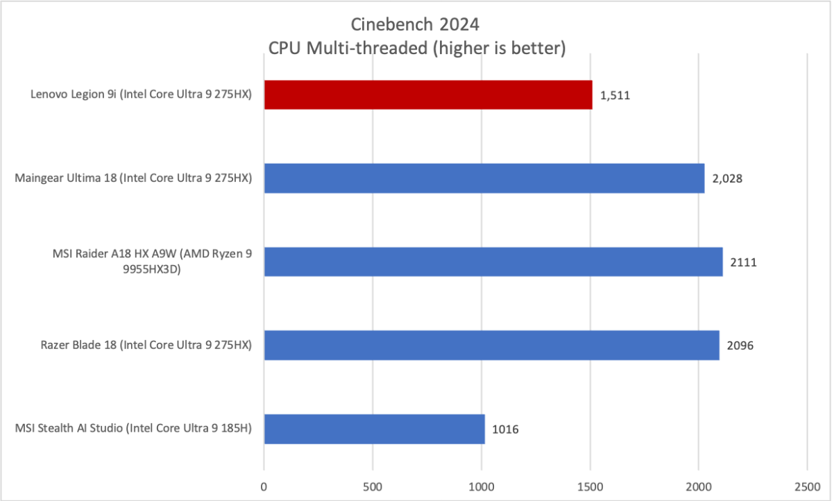 Lenovo Legion 9i8.png