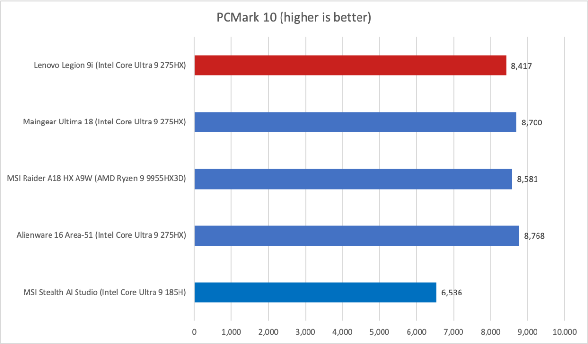 Lenovo Legion 9i9.png