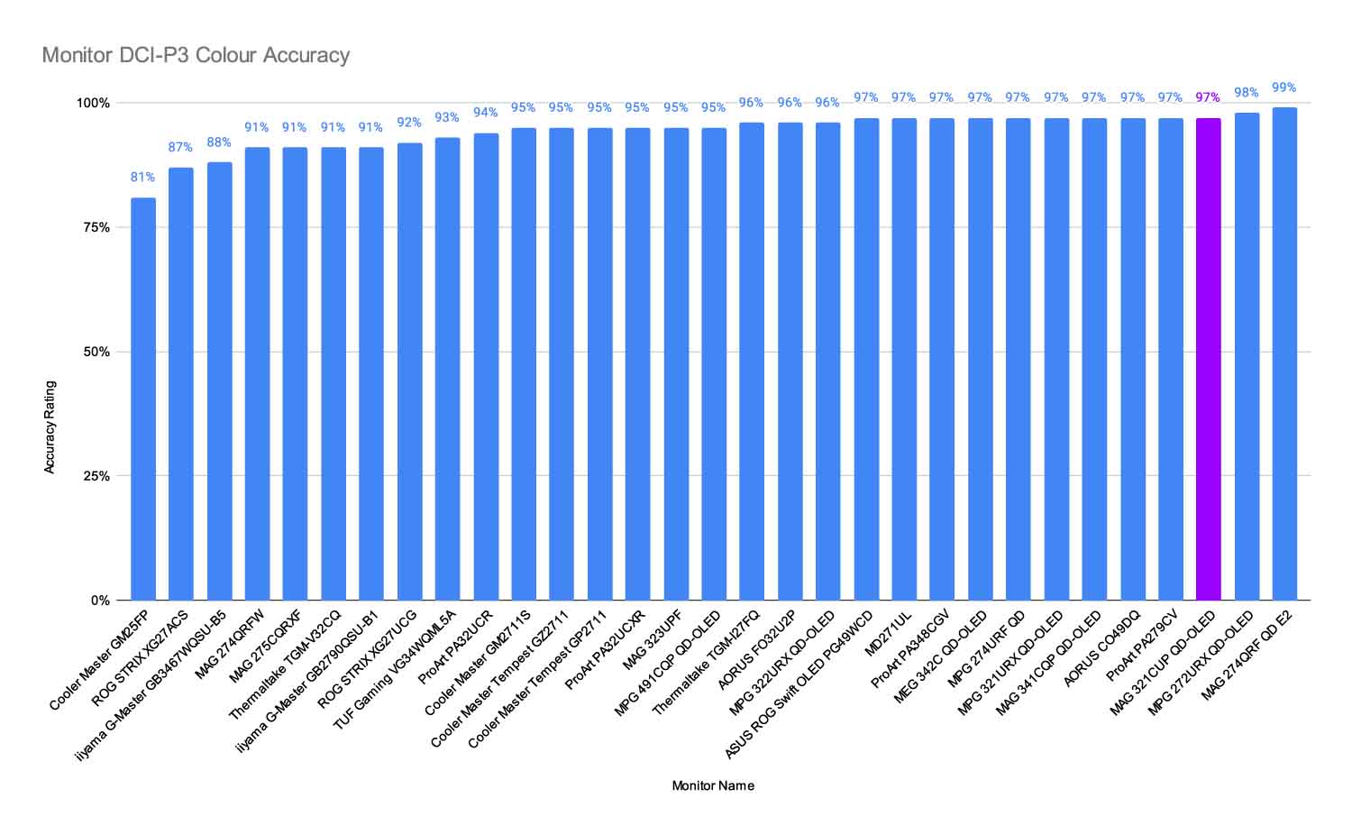 MSI MAG 321CUP QD-OLED: Màn hình gaming 4K đỉnh cao với công nghệ QD-OLED mới nhất 33 MSI MAG 321CUP QD OLED 16