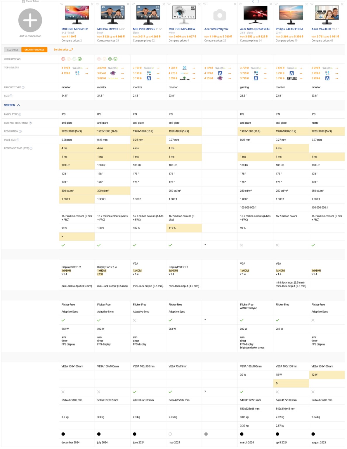 Đánh giá MSI Pro MP252 E2: Màn hình 24.5 inch IPS Full HD với Adaptive Sync, lựa chọn hoàn hảo cho công việc và giải trí nhẹ 34 MSI Pro MP252 E2 2