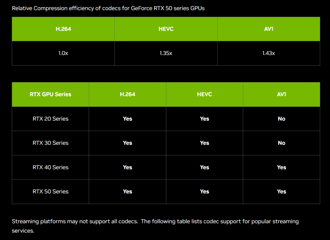 Nhung ung dung tot nhat ngoai choi game cua GeForce RTX 5070 Ti OC la gi 4