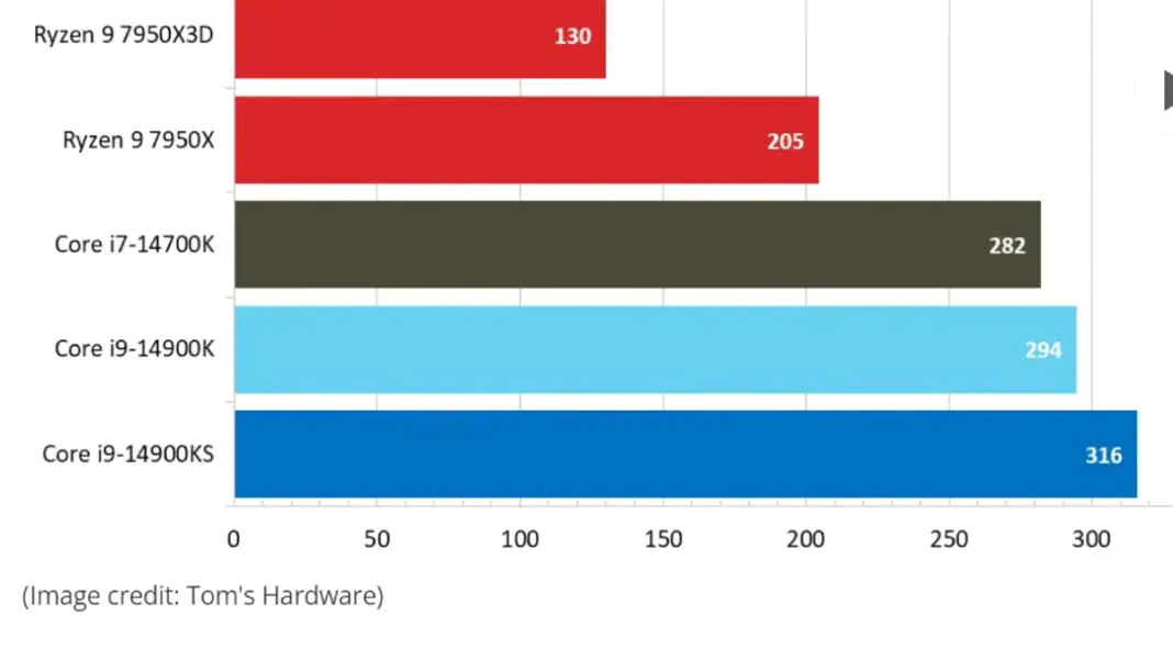 Phan tich chi tiet dong AMD Ryzen 9000 lay may ArtLine Gaming X86 White lam vi du 15