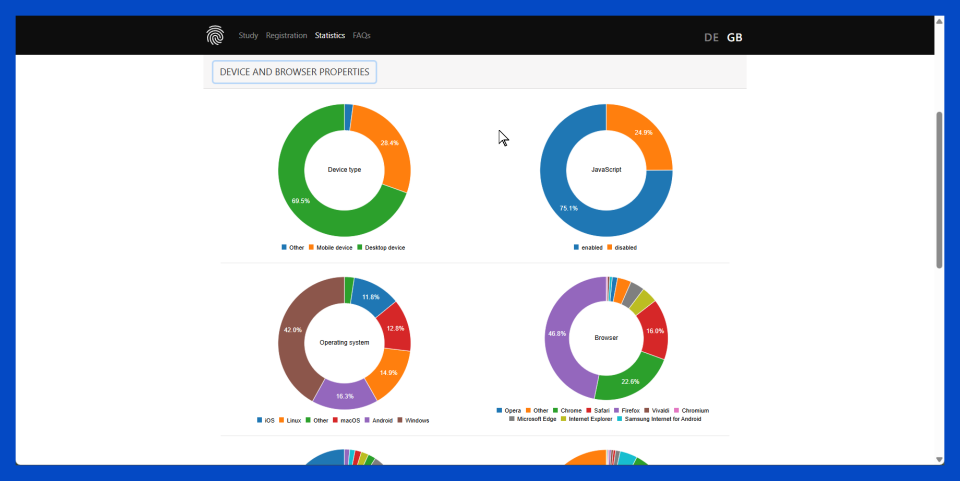 Trình duyệt đang làm rò rỉ thông tin cá nhân: Đây là cách ngăn chặn 7 Trinh duyet cua ban dang lam ro ri thong tin ca nhan 3