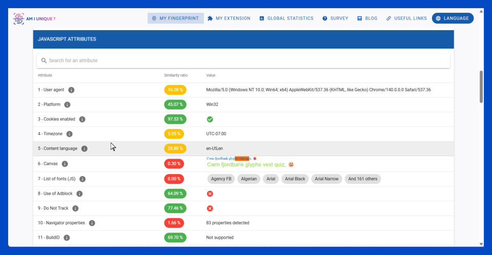 Trình duyệt đang làm rò rỉ thông tin cá nhân: Đây là cách ngăn chặn 8 Trinh duyet cua ban dang lam ro ri thong tin ca nhan 4