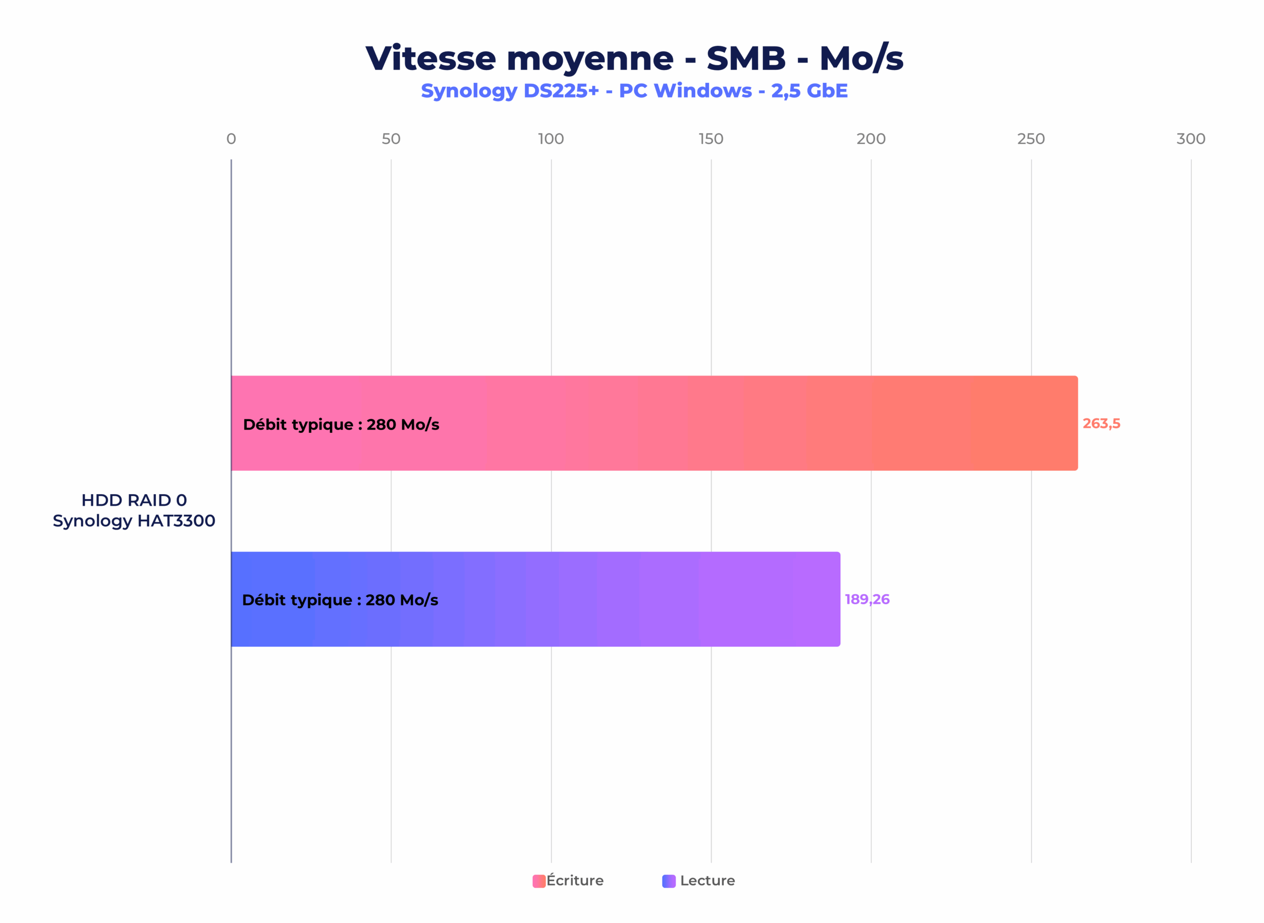 synology ds225plus bench scaled
