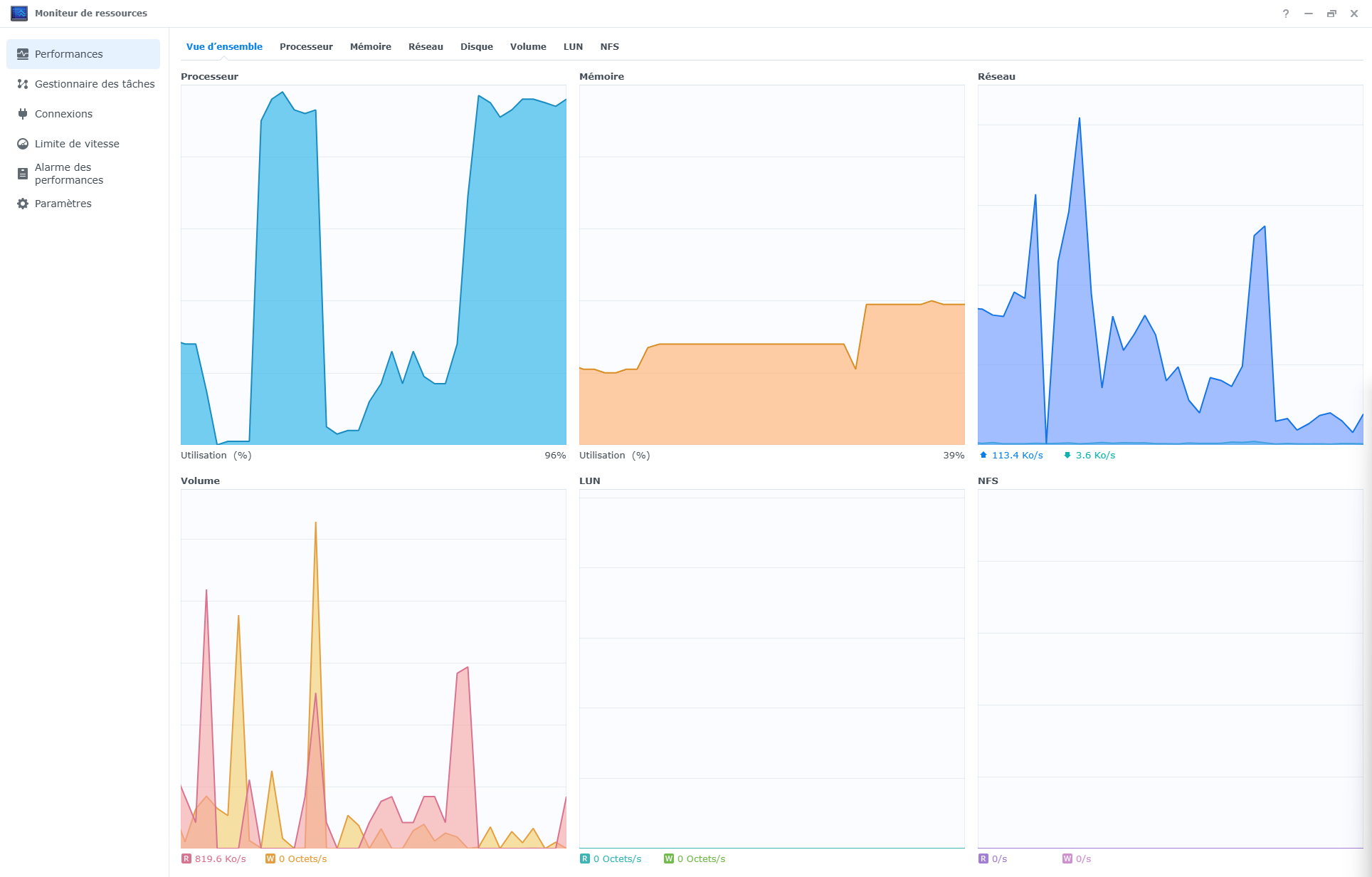 synology ds225plus dsm 3