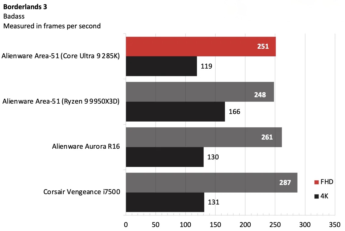 Đánh giá Alienware Area-51: Chiếc PC mạnh, đẹp, to lớn và nâng cấp dễ dàng hơn bao giờ hết! 33 6JQL5mhTLPyoh6eU69Tyt8 1200 80.png