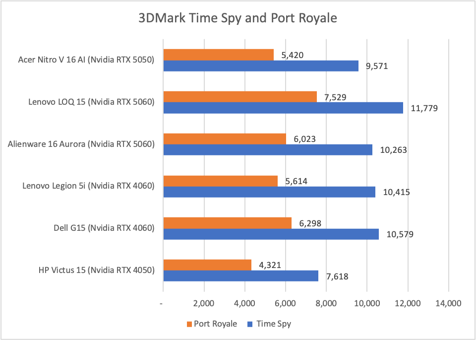 Acer Nitro V 16 AI 8