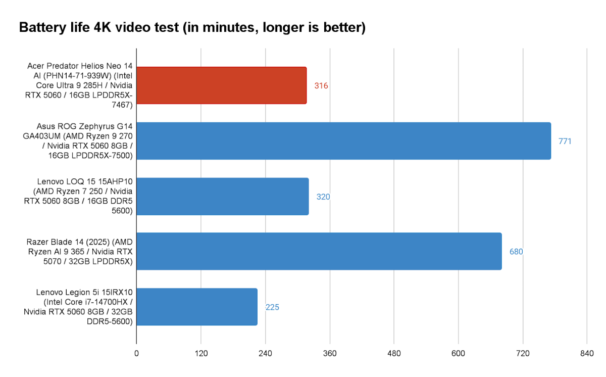 Acer Predator Helios Neo 14 AI 10