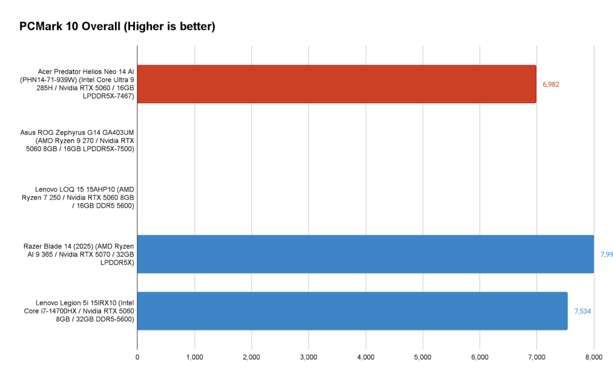 Acer Predator Helios Neo 14 AI 5