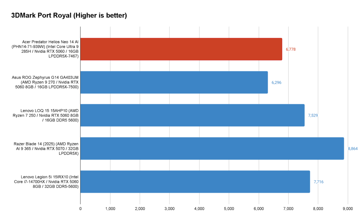 Acer Predator Helios Neo 14 AI 6
