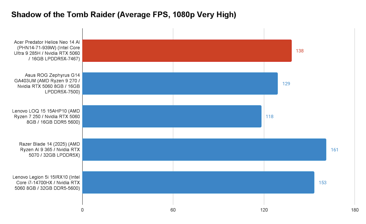 Acer Predator Helios Neo 14 AI 7