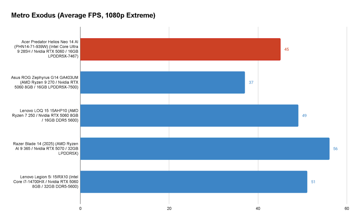 Acer Predator Helios Neo 14 AI 8